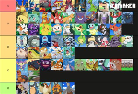 Ash Ketchum STRONGEST Pokémon Tier List .
